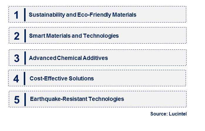 Soil Stabilization Material by Emerging Trend